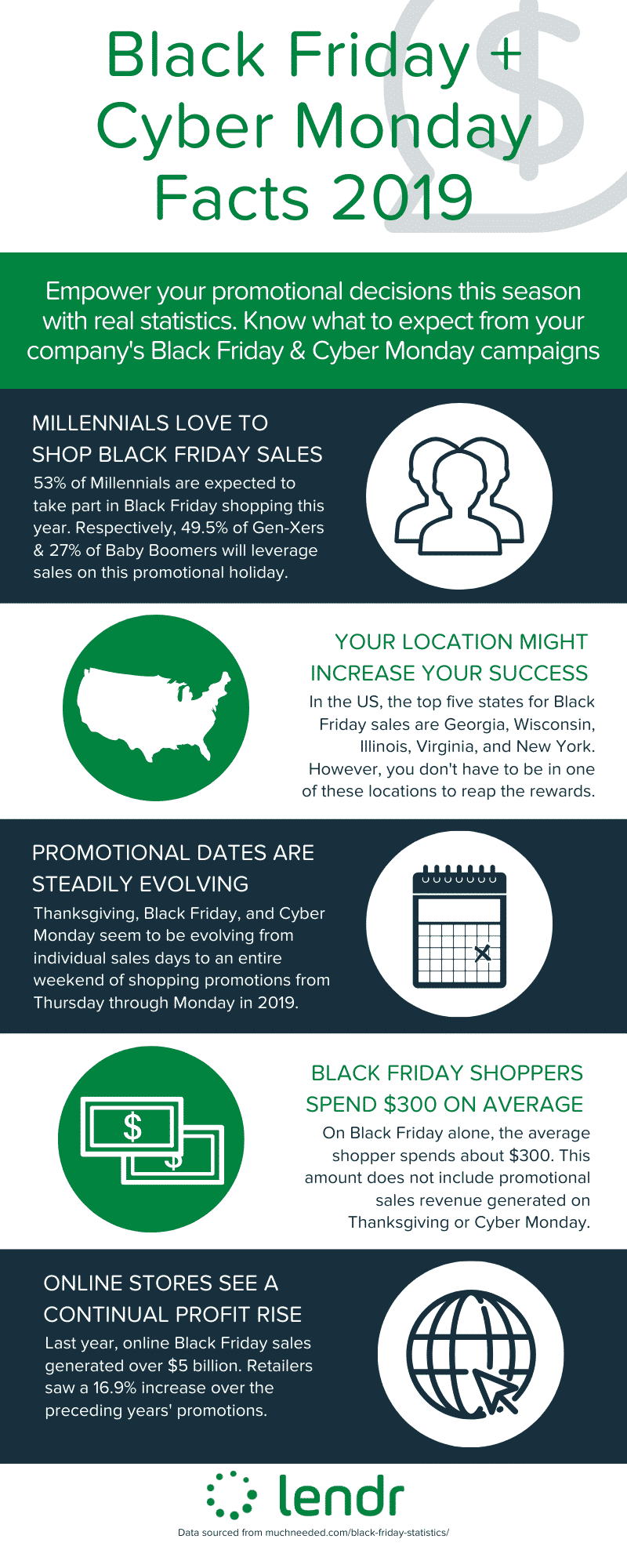 Black Friday and Cyber Monday Facts 2019